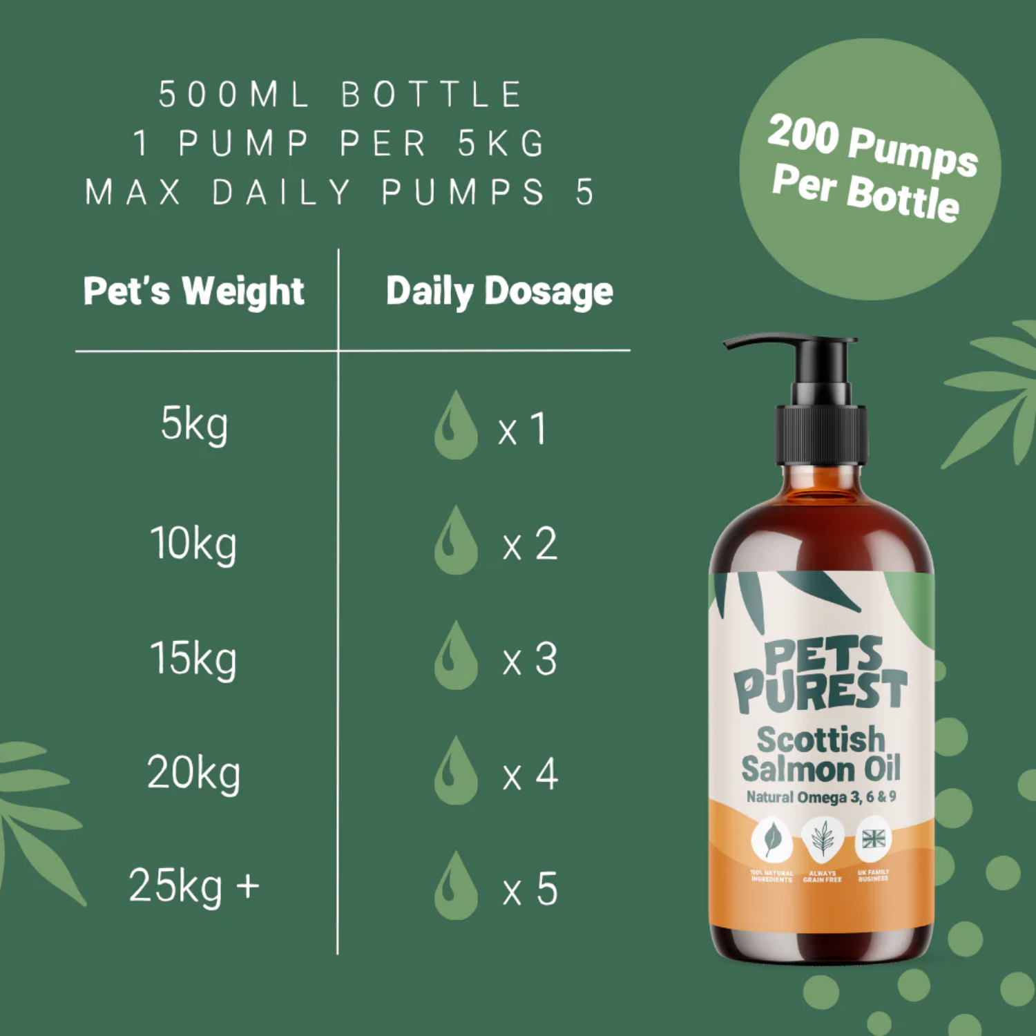 100% Natural Scottish Salmon Oil for Dogs & Cats usage view – Brain Function