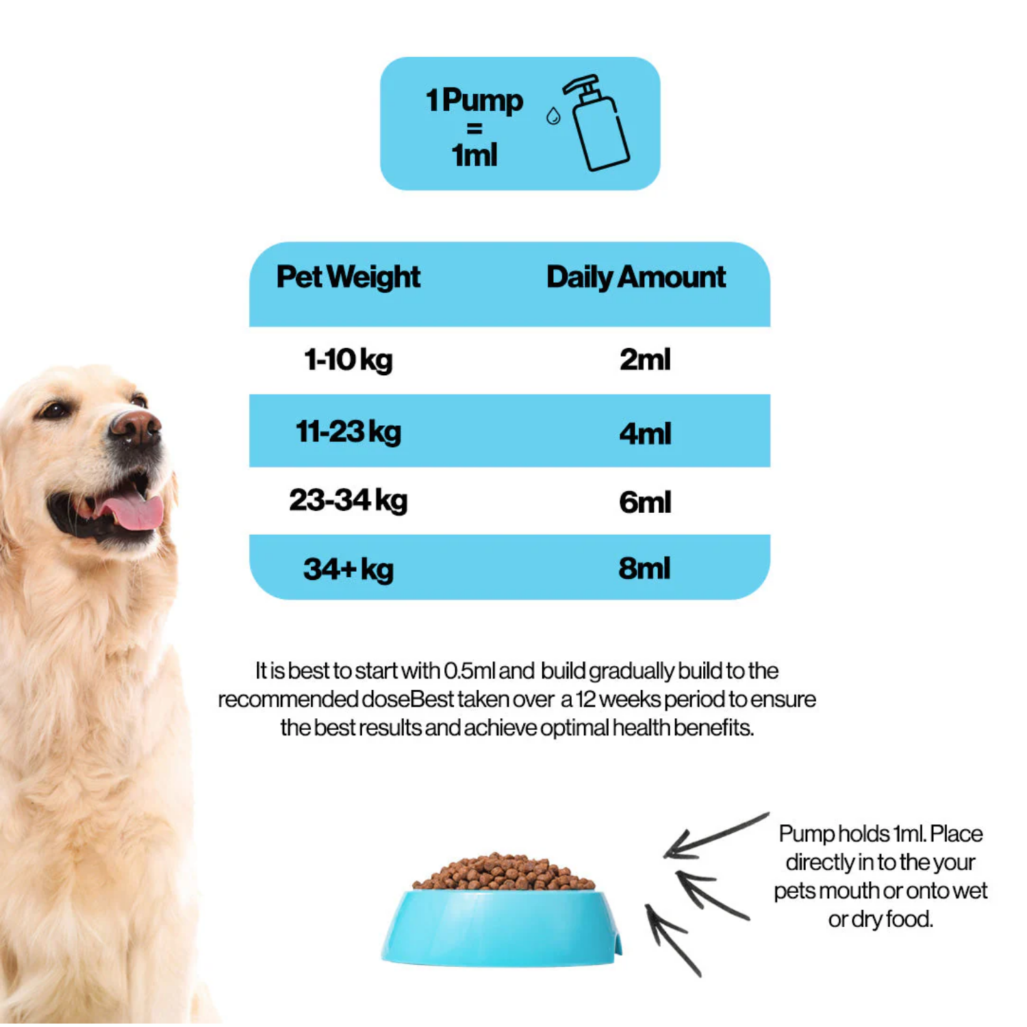 Calming Salmon Oil Blend for Dogs & Cats (300ml)