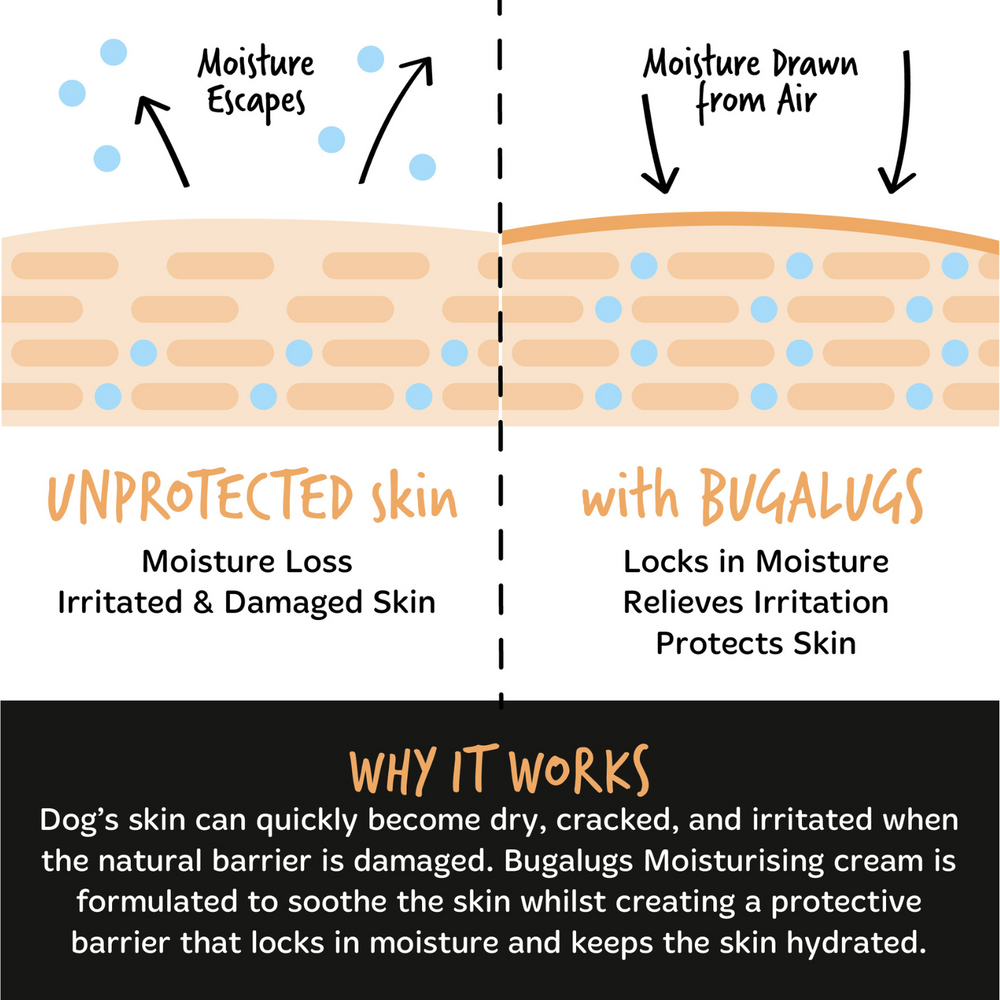 Bugalugs Oatmeal Moisturising Cream - Why it works