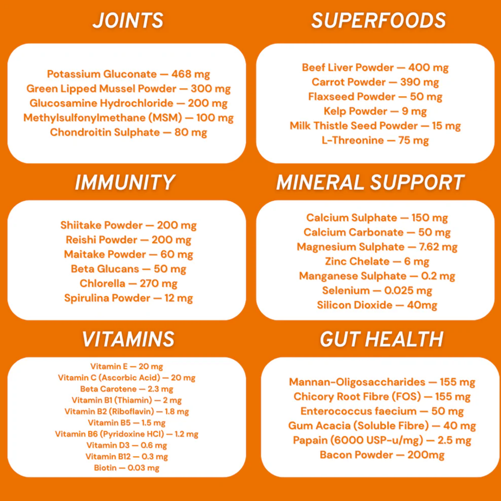 Canine Prime 40-in-1 Daily Superfood Supplement for Dogs label detail – Liver Support