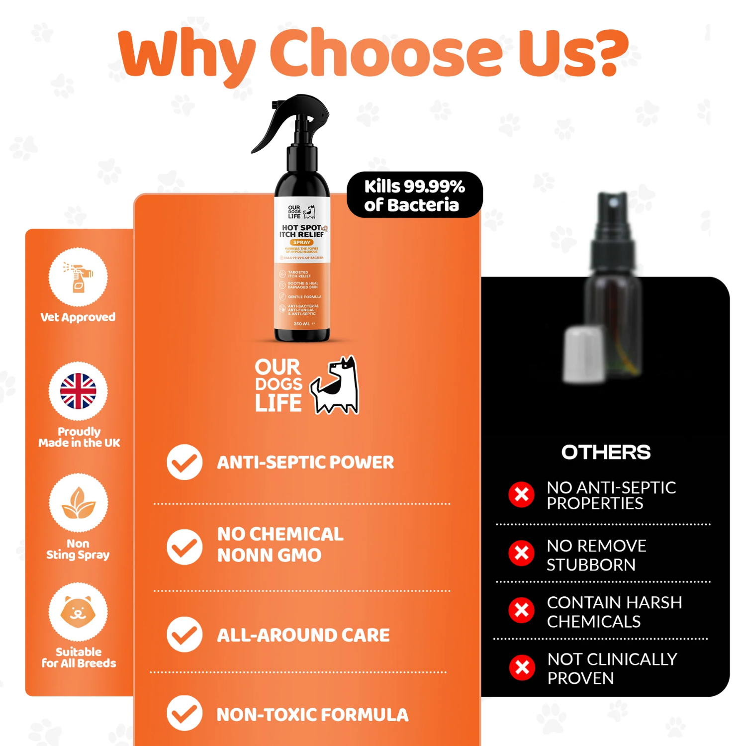 Hot Spot & Itch Relief Spray for Dogs 250ml usage view – Chemical Free
