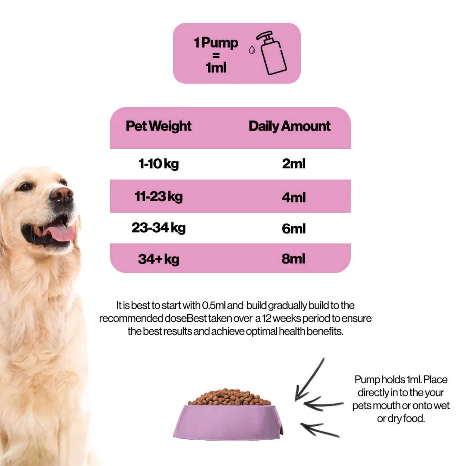 Muscle & Joint Support Hemp Oil for Pets (300ml) usage view – Easy Dosing