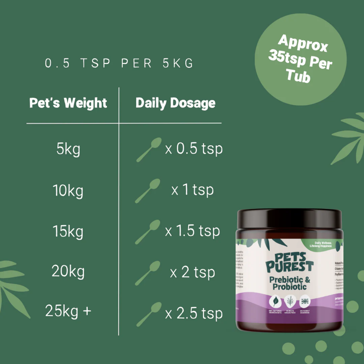 Natural Pre & Probiotic Powder for Dogs & Cats 100g packaging – Firm Stools