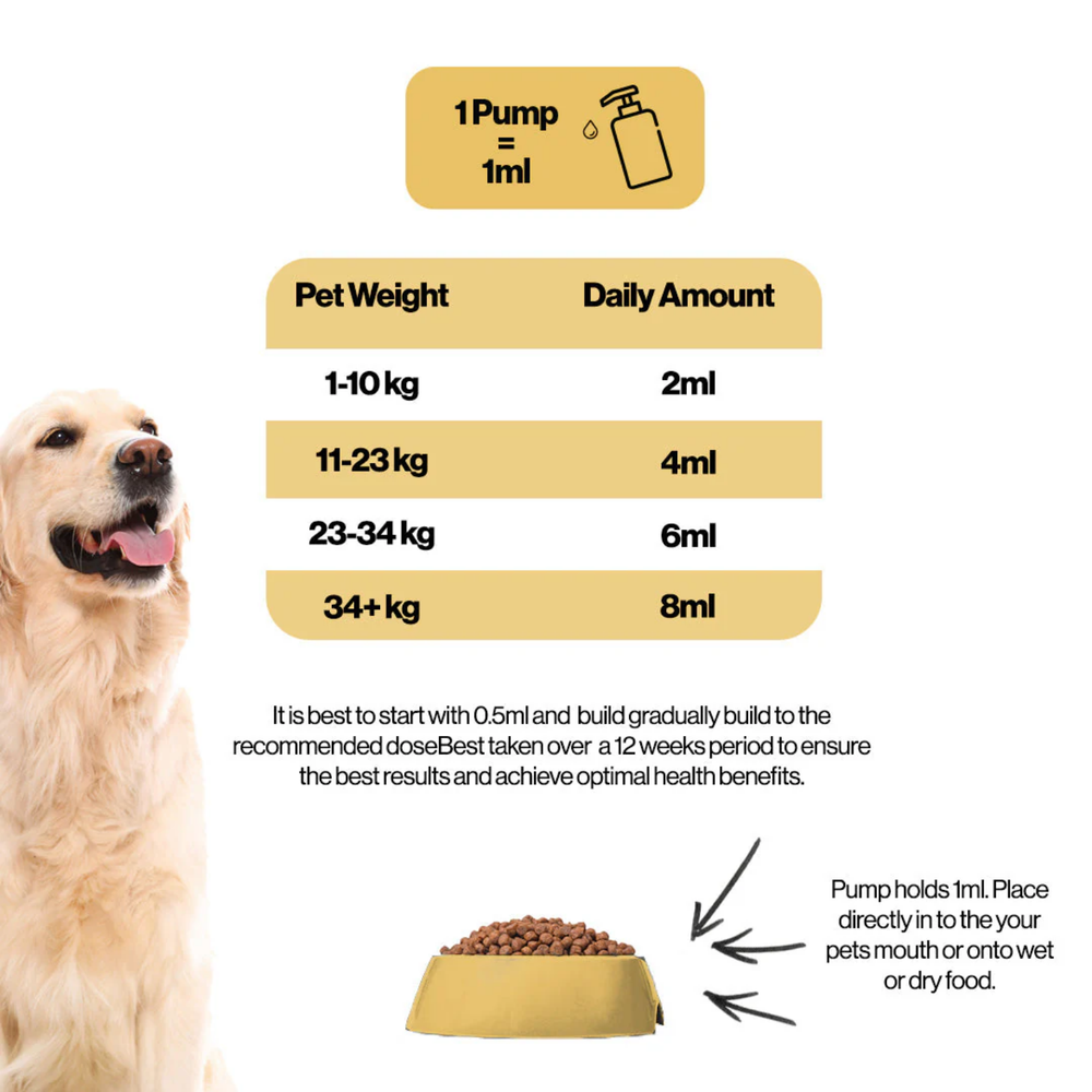 Skin & Coat Hemp Oil for Dogs & Cats (300ml) label detail – Easy Daily Use