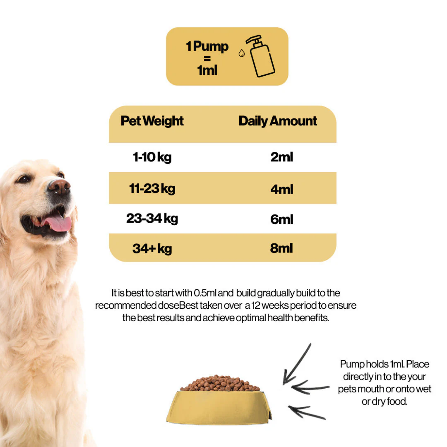 Skin & Coat Hemp Oil for Dogs & Cats (300ml) label detail – Easy Daily Use
