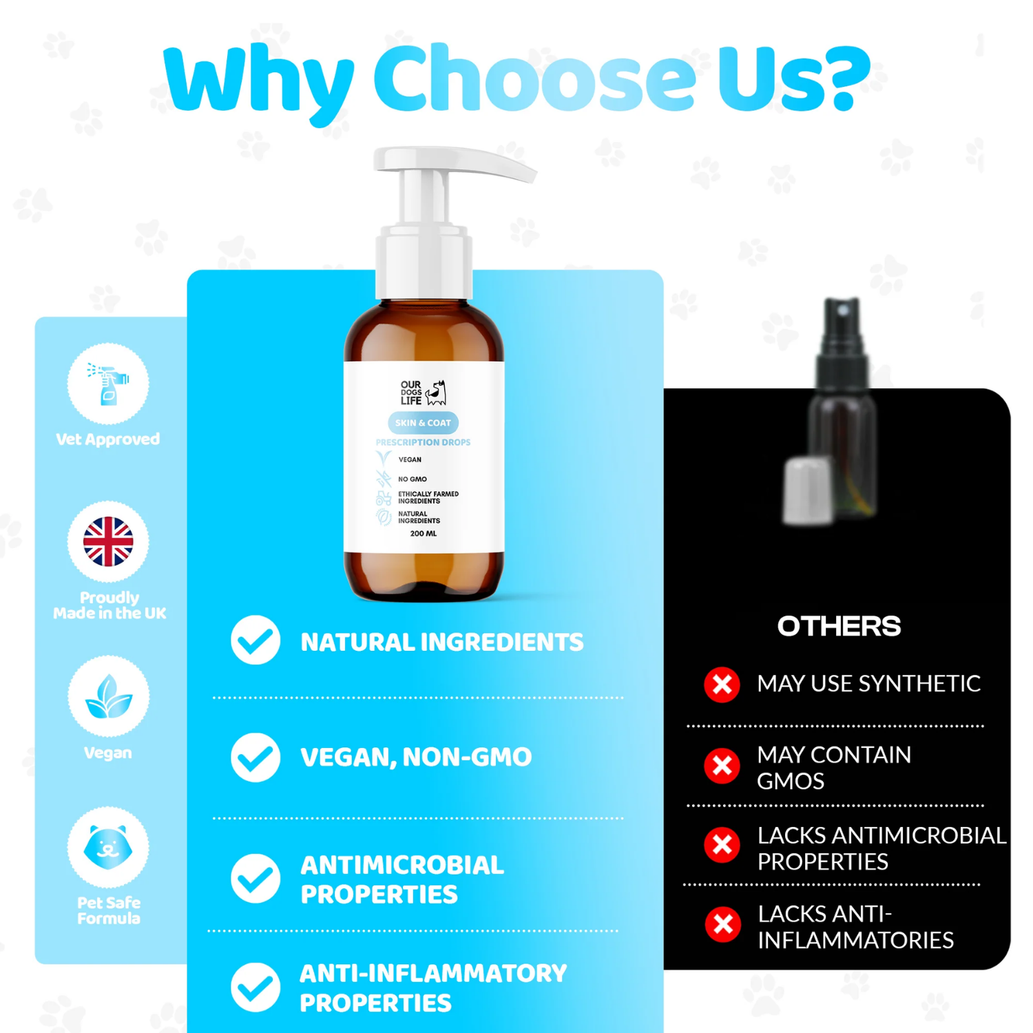 Skin & Coat Liquid Supplement for Dogs (200ml) product detail – Reduces Itching