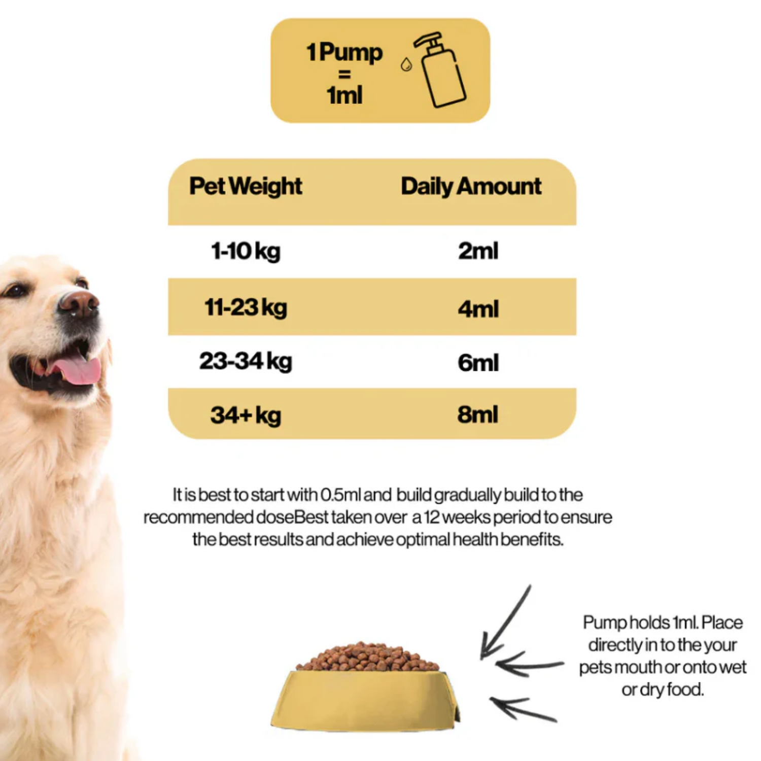 Skin & Coat Salmon Oil Infusion for Dogs (300ml) usage view – Reduces Shedding